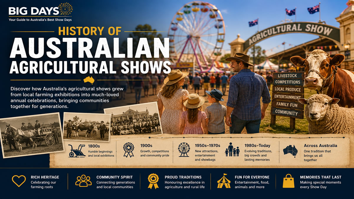 Discover how Australia's Agricultural shows grew from farming exhibitions to annual celebrations.